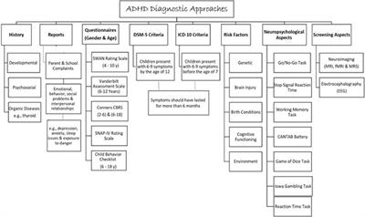 The known and unknown about attention deficit hyperactivity disorder (ADHD) genetics: a special emphasis on Arab population